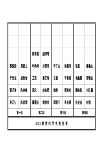 教室内学生座位表