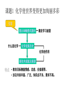 绪言-化学使世界变得更加绚丽多彩2