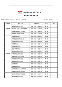 国美电器有限公司经营管理手册