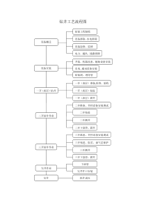 石油钻井工艺流程图