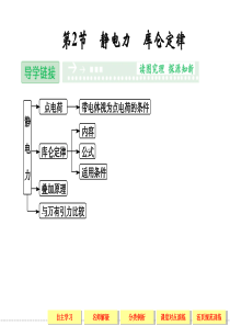 选修3-1第1章1-2静电力库仑定律