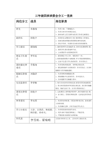 三年级四班班委会分工一览表