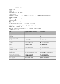 simulink常用快捷键