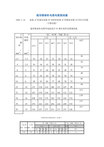 通用橡套软电缆电缆载流量