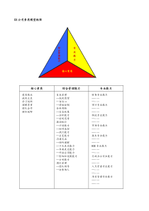 大型企业素质模型手册