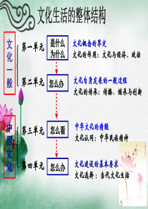 文化生活1.1体味文化2019(最新)优质课件