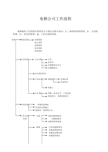 电梯公司工作流程