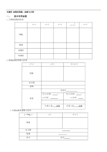 高三复习专题函数的图像(含答案)