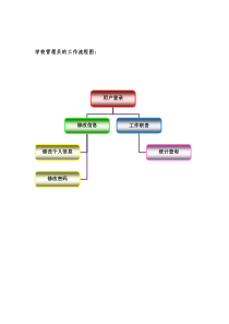 学校管理员手册