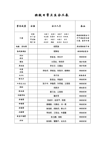 班级日常卫生分工表