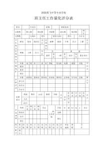 班主任工作量化评分表和细则