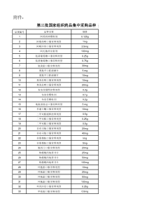 第三批国家组织药品集中采购品种86个品规EXCEL目录