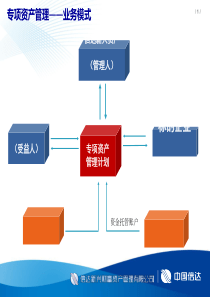 信达新兴资产业务介绍(PPT-61张)