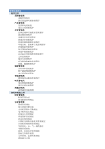 公司管理制度清单