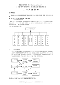 完整版人力资源管理手册