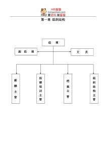 实例XX人力资源部管理手册-50页-HR猫猫