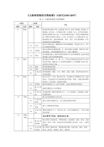 土地利用现状分类标准(GBT21010-2007)