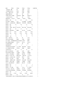 仙侠第一放置科举答案