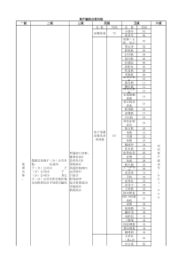 资产编码分类