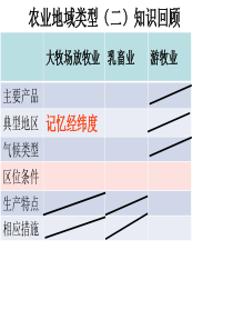 混合农业(优质课件)..