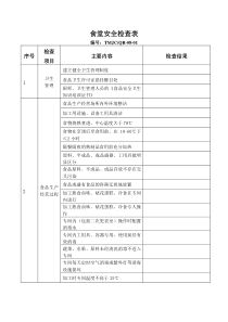 食堂食品安全检查表