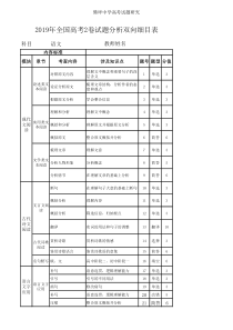 2019年语文全国高考2卷双向细目表