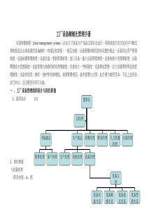 工厂设备精细化管理手册