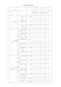 危险源辨识清单