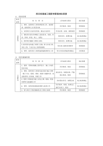 工程资料管理手册