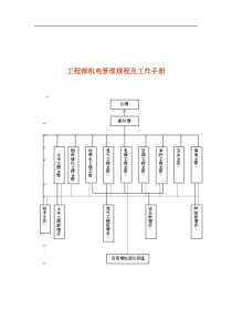 工程部机电管理规程及工作手册(1)