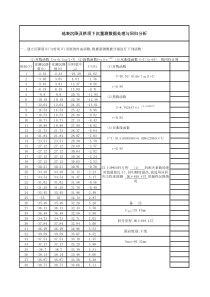 地表沉降及拱顶下沉回归分析