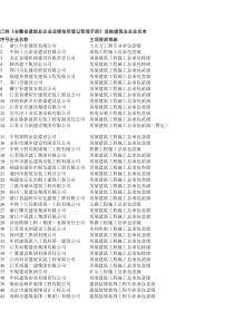 已持《安徽省建筑业企业业绩信用登记管理手册》进皖建筑业企业名单