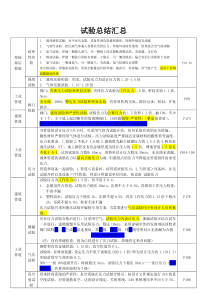 2017机电实务试验总结