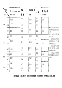 新的单双周值日表