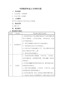 2.中药制药专业人才培养方案