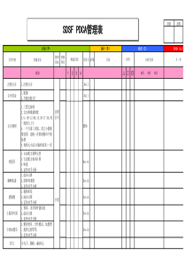 PDCA管理表