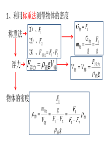 粗略测量大气压的方法