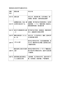 物质结构与性质历年试题分析对比