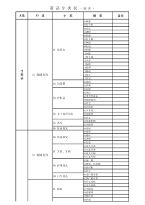 超市商品分类明细表(新)