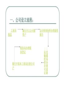 物流公司成立流程