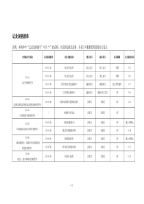 建筑企业一体化管理手册-记录表格清单