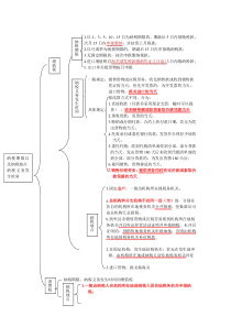 纳税义务发生时间归纳--资料