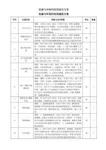 低碳与环保科技馆建设方案