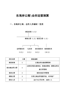 某公寓、会所运行成本测算