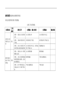 彩电计划管理员岗位手册表格