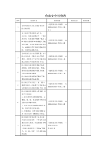 仓库安全检查表