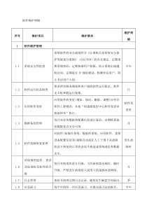 (完整版)软件维护明细