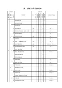 电力建设施工质量验收规程-第2部分：锅炉机组-DLT-5210.2-2018