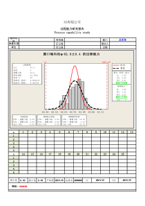 CPK分析报告模板