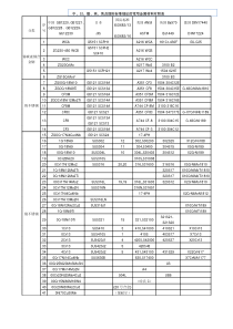 常用金属材料对照表